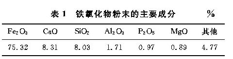 表1 鐵氧化物粉末的主要成分