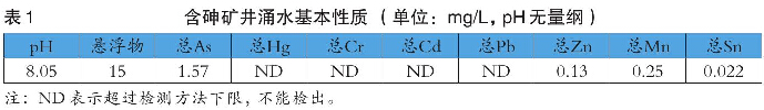 表1 含砷礦井涌水基本性質(zhì)（單位：mg/L，pH無量綱）