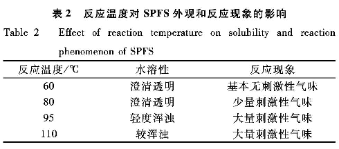 表2 反應(yīng)溫度對固體聚合硫酸鐵外觀和反應(yīng)現(xiàn)象的影響