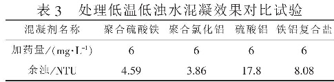 表3  處理低溫低濁水混凝效果對比試驗(yàn)