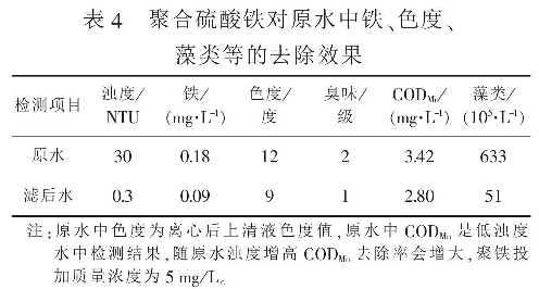 表4  聚合硫酸鐵對原水中鐵、色度、藻類等的去除效果